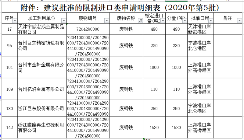 2020年第五批废铜废铝进口配额公布.png